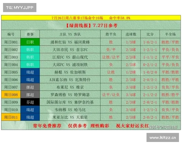 【周二】足球赛事全部分享 附 比分 进球数 韩国 澳大利亚 巴西 【周二】足球赛事全部分享 附 比分 进球数 韩国 澳大利亚 巴西
